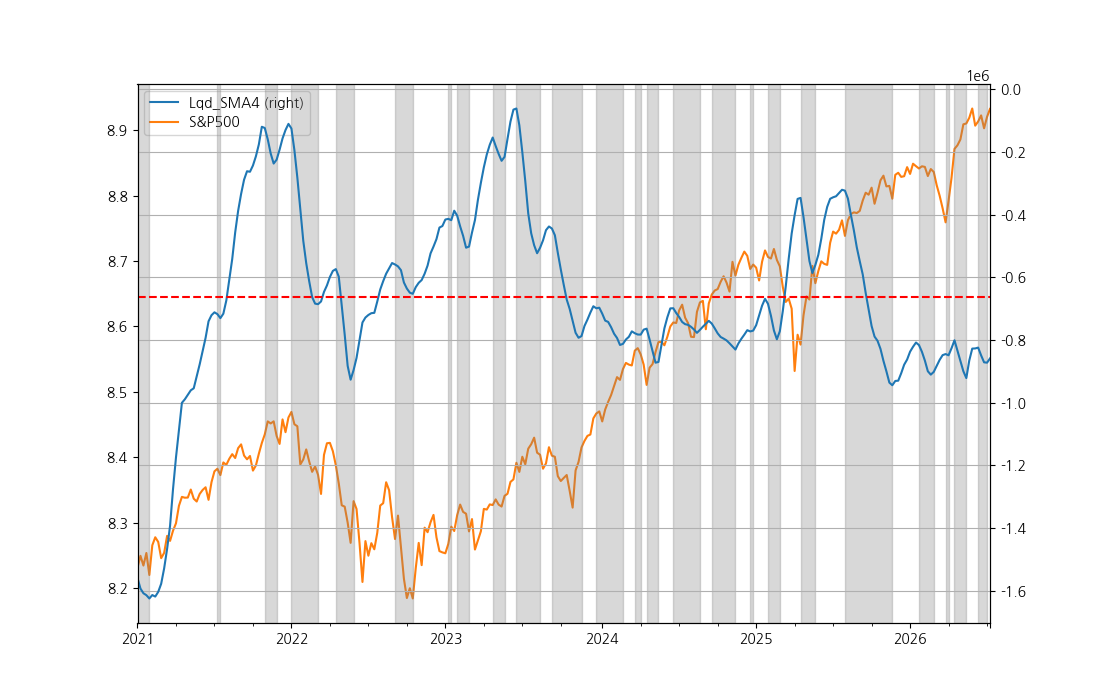 Figure for Liquidity Status